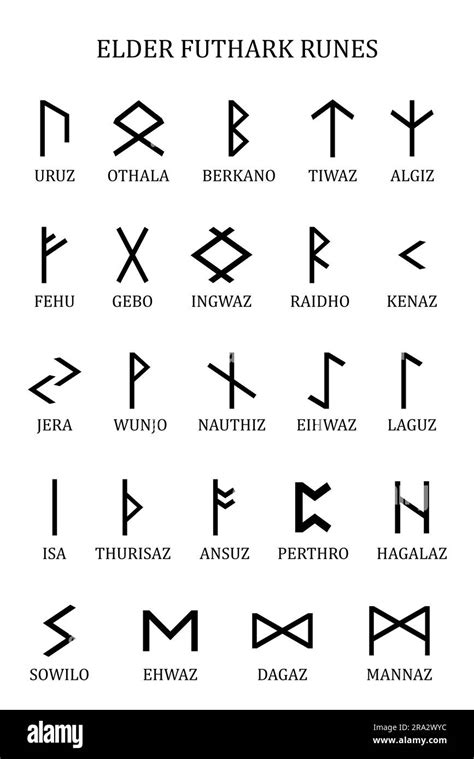 Interpretations of futhark runes